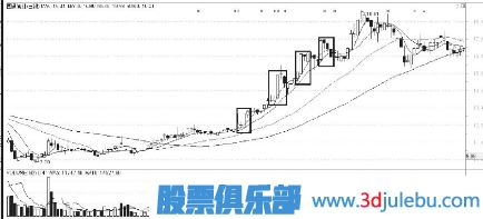 主力多种建仓方法方式详细介绍-附图