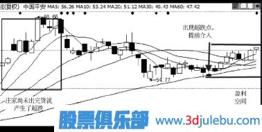 如何判断超跌股有没有主力庄家