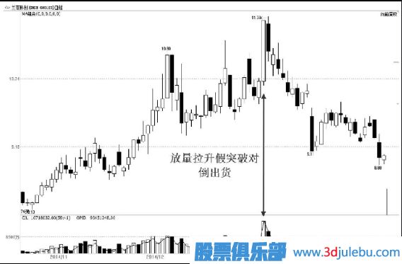 主力出货，利用对倒制造市场人气