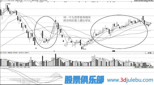 如何从<a href=https://www.gupiaozhishiba.com/jsfx/pk/ target=_blank class=infotextkey><a href=https://www.gupiaozhishiba.com/GPRM/sy/937.html target=_blank class=infotextkey>盘口</a></a>分辨主力的强弱