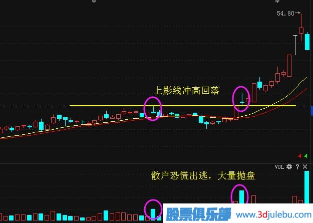 一位天才操盘手教你识别庄家的出货与洗盘，读懂可少走十年弯路