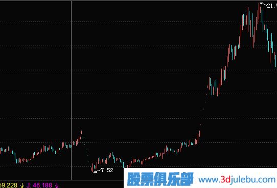 从政策扶持的角度去挖掘短线题材股