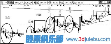 主力拉升手法-边震边拉