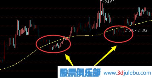 震荡行情中选股技巧-股票震荡走势分析