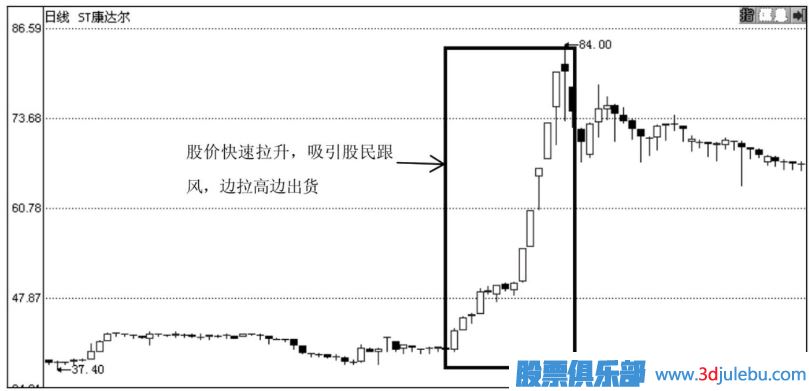 主力庄家运作股票的步骤分析