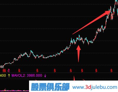 怎么分析庄家拉升股票的方式