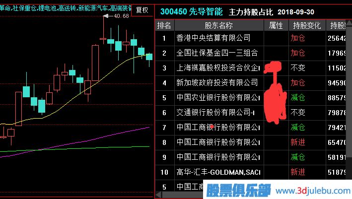 教您如何判断<a href=https://www.gupiaozhishiba.com/GPRM/sy/1390.html target=_blank class=infotextkey>个股</a><a href=https://www.gupiaozhishiba.com/GPRM/zs/3692.html target=_blank class=infotextkey>主力</a>庄家的实力