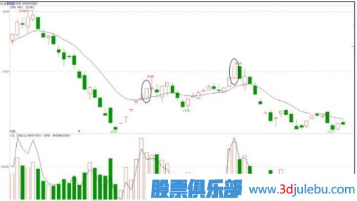 主力机构是怎么买卖股票的