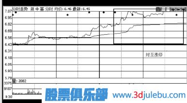 如何分析股票的公告是利好还是利空-炒股入门知识