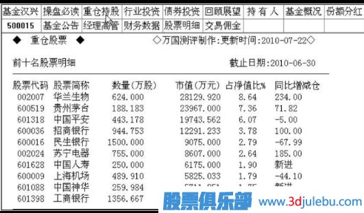 跟随主力资金来选股-选股策略