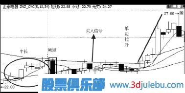 主力庄家建仓吸筹手法