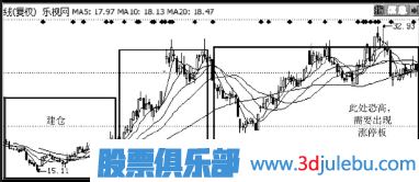 主力是怎么诱惑散户来接盘的？