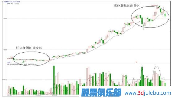 主力机构是怎么买卖股票的