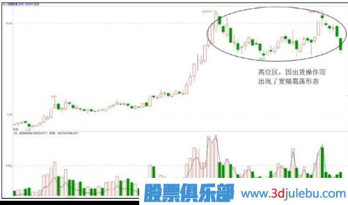 主力庄家出货特征