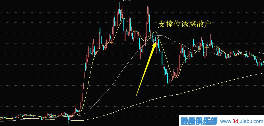 主力庄家是怎么诱惑散户跟风接盘达到出货目的