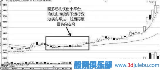 一位天才操盘手教你识别庄家的出货与洗盘，读懂可少走十年弯路