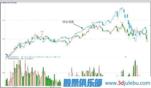 主力一般会选择什么时候出货？（大盘上涨和达到目的时）