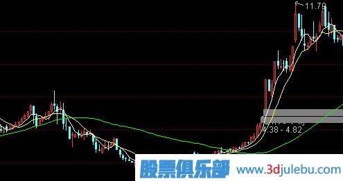 熊市如何选股-熊市中的选股技巧