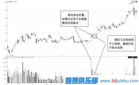 怎么看股票是不是有主力在吸筹建仓？主力吸筹的特征有哪些？