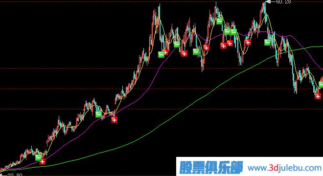 主力最狡猾的出货手法-组合方式出货