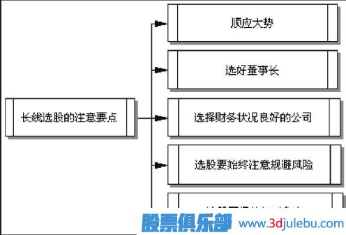 中长线投资技巧-如何选择一只可中长线投资的股票