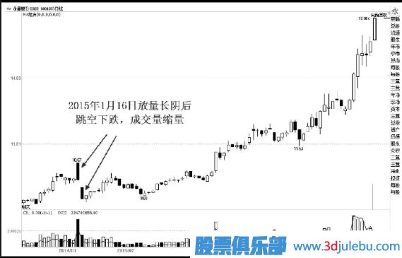 利用对到与打压的方式达到吸筹的目的