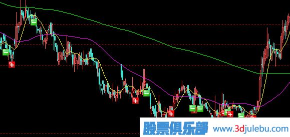 庄家常用盘中骗线手法-开盘价骗线-开盘价骗线