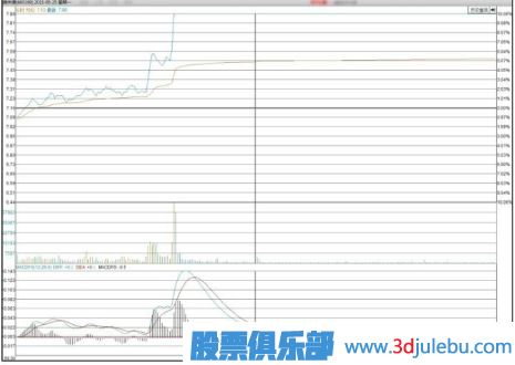 怎么看主力联合炒作热点题材股