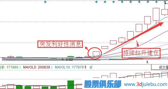 教您看懂主力庄家是怎么吸筹的