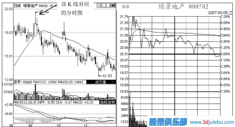 出货形态-旗帜型和冲浪型出货