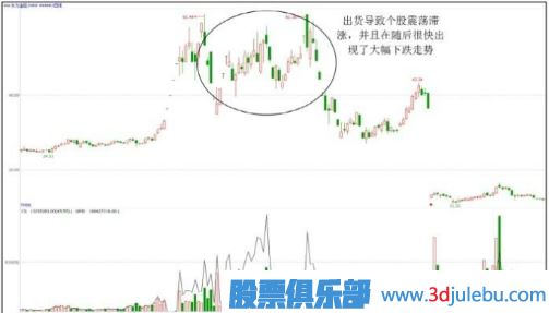 股票出货阶段的下跌走势形态