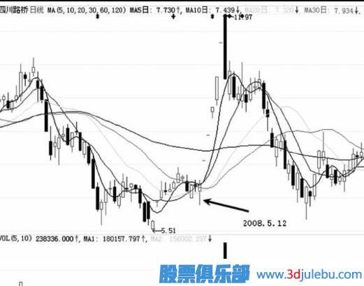 游资庄的操盘手法介绍