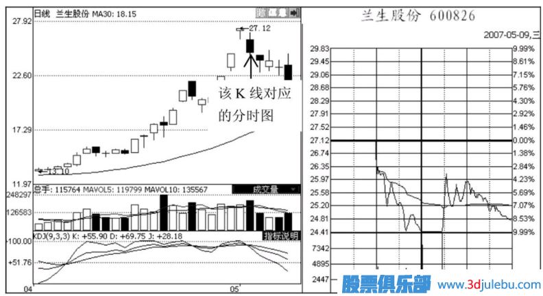 出货形态-旗帜型和冲浪型出货