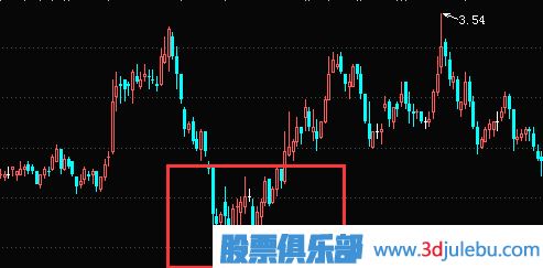 三重底形态选股的技巧