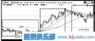 主力是怎么诱惑散户来接盘的？