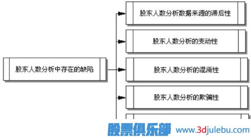 利用股东人数变动来选股-选股技巧大全