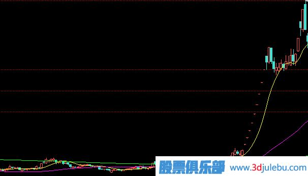 选股技巧-热点选股的方法与技术