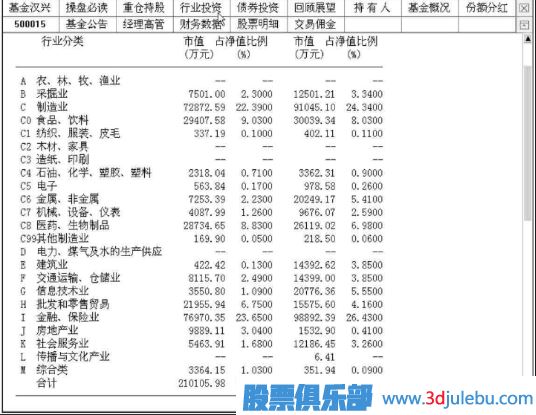 跟随主力资金来选股-选股策略