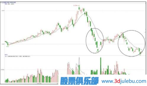 低点遇到主力打压股价-大概率是建仓手法