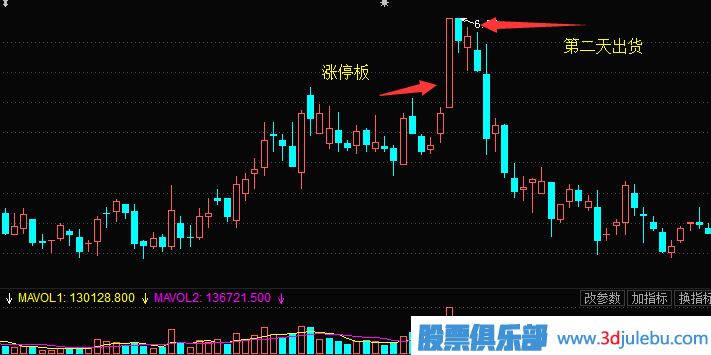 涨停板出货法-涨停板分析