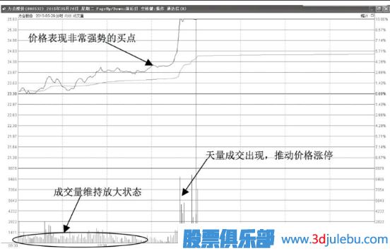 如何分析抓住盘中能拉升涨停的股票？