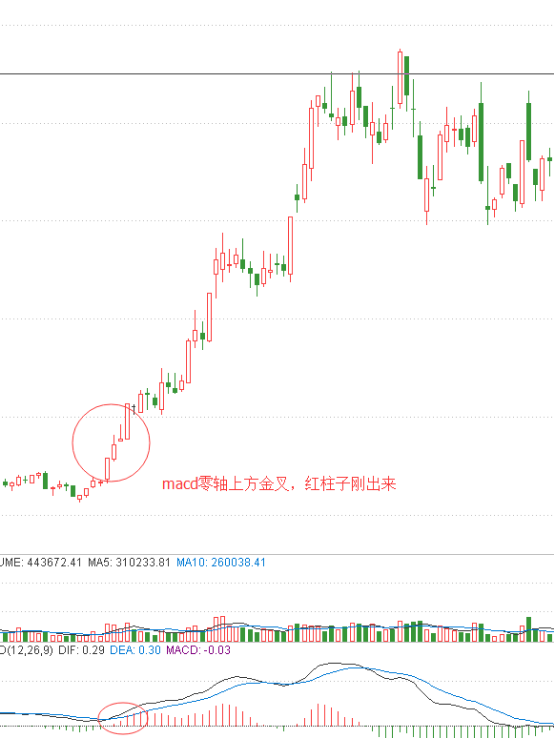 涨停战法