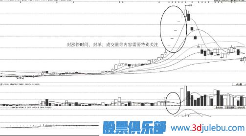 怎么判断涨停板股票的未来走势