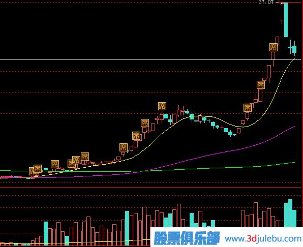 教您通过<a href=https://www.gupiaozhishiba.com/GPRM/sy/870.html target=_blank class=infotextkey>涨停板</a>的成交量来分析涨停后的走势