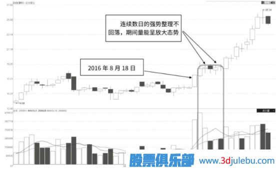 如何分析个股涨停板突破后的后期走势