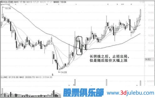 追涨失败后什么情况下可以继续持有-什么情况下应该止损