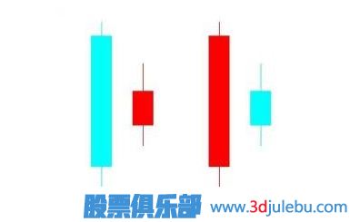 了解身怀六甲的止损K线形态