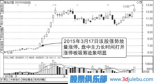 涨停板建仓图形