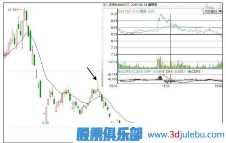 什么样的涨停板应该回避和卖出