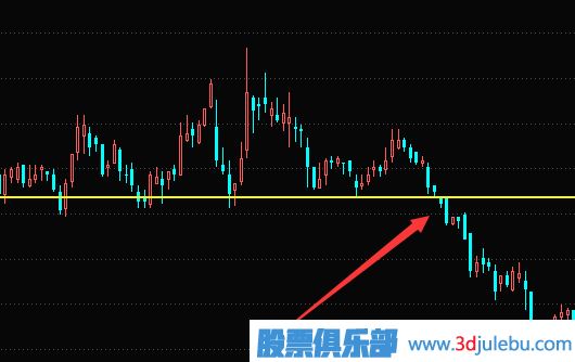 股票解套技巧-如何通过换股来解套